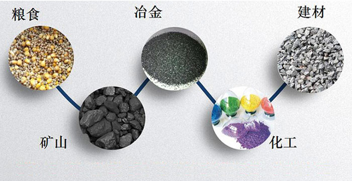 圓形振動篩：糧食，建材，礦山等行業(yè)展示圖